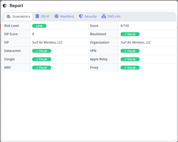 Scamalytics check